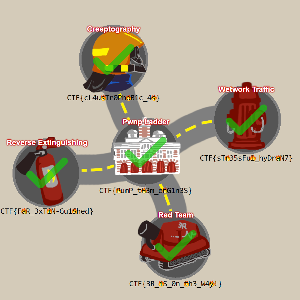 ctf-solved